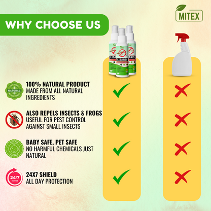 MITEX™ Herbal Lizard Repellent Spray (Pack of 3)